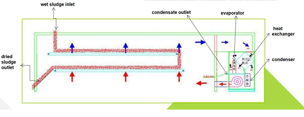 Heat Pump Low Temperature Scrap Conveyor Sludge Dryer