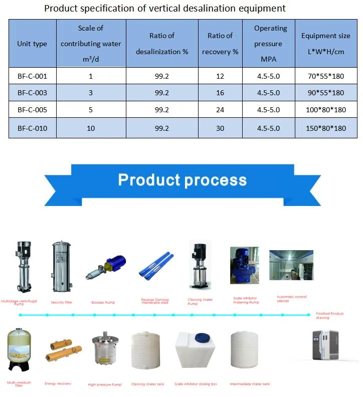 Yh-01-50t/D Container-Type Integrated Desalination Equipment